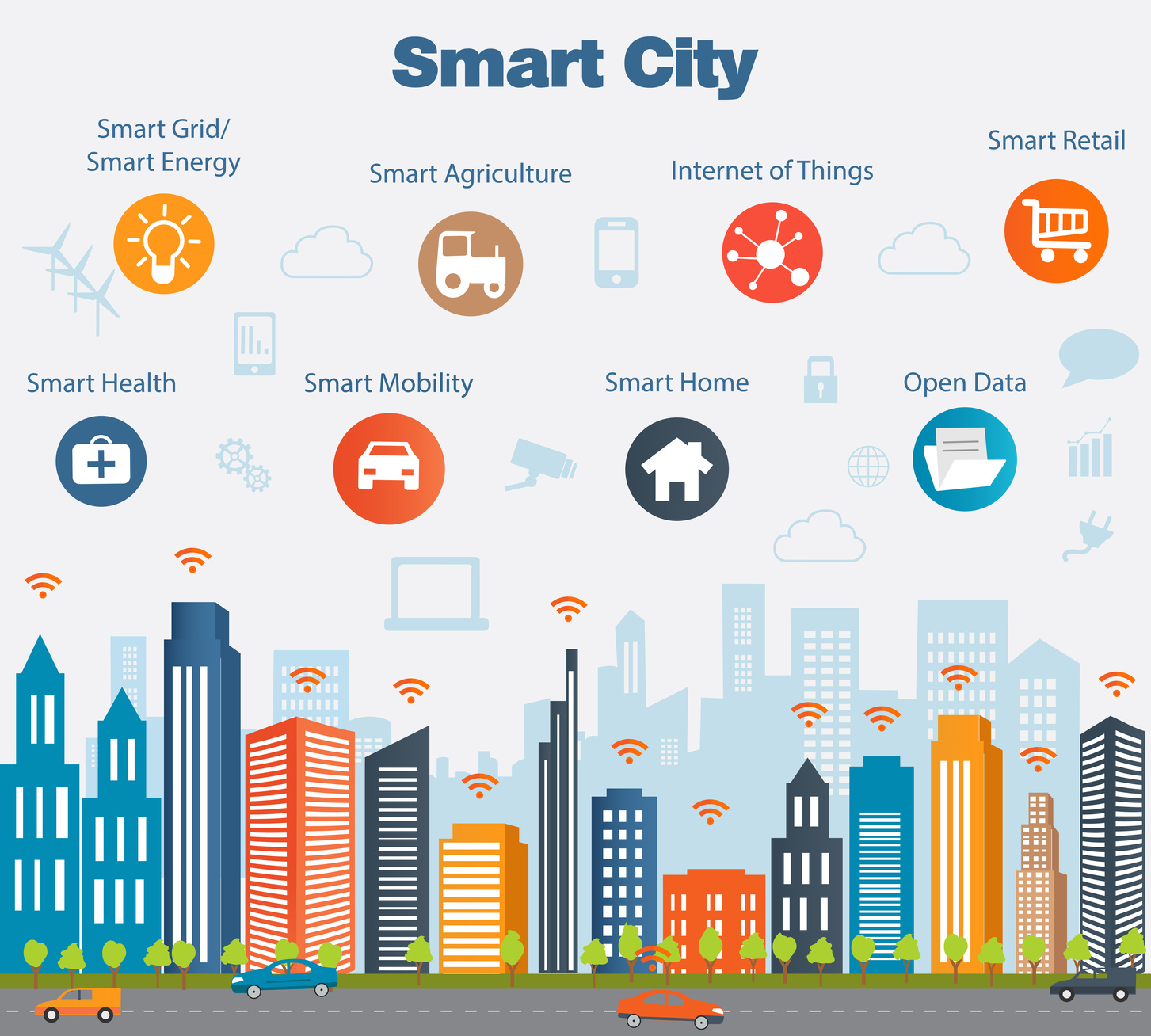 Radiografia Smart City în România: 1001 de proiecte, în 144 de orașe