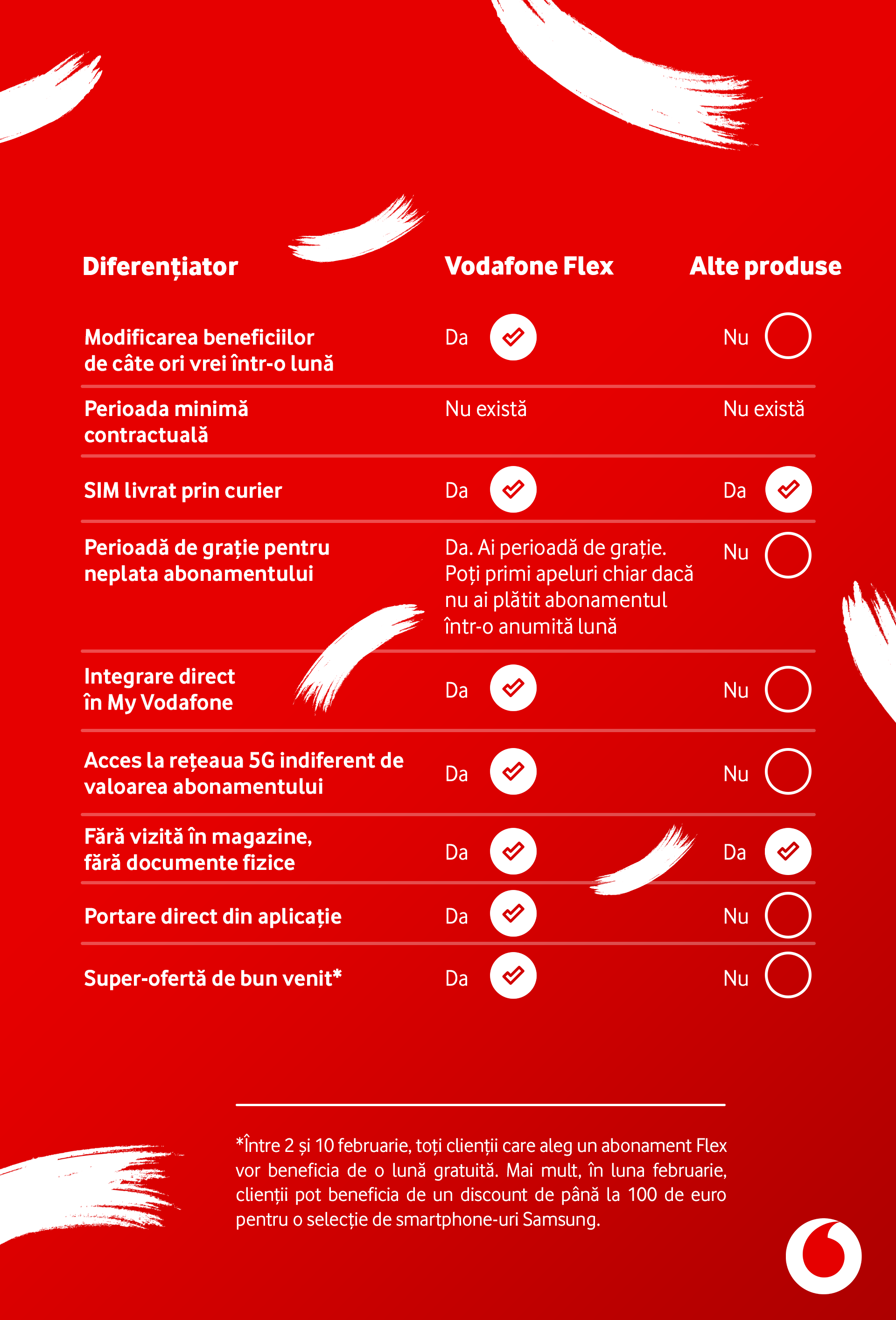Vodafone Flex_avantaje