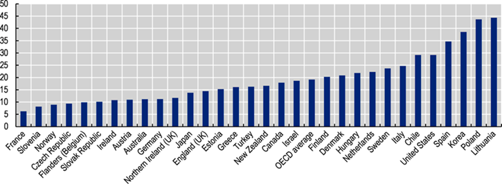 Source: Eurostat