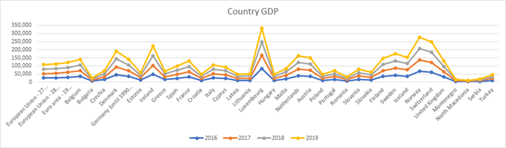 Source: Eurostat