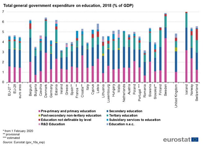 Source: Eurostat