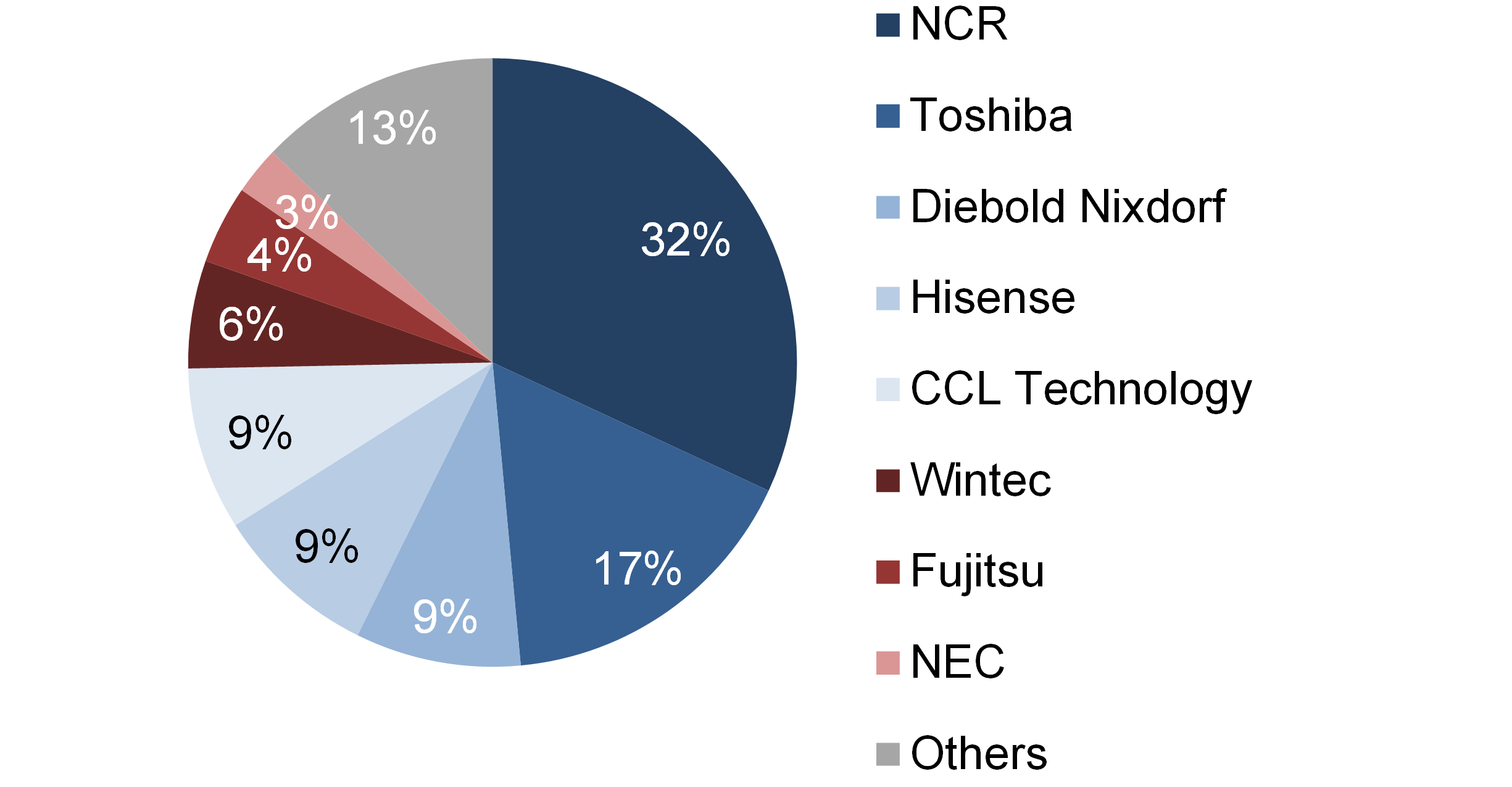 Challengers gain share in buoyant self-checkout market