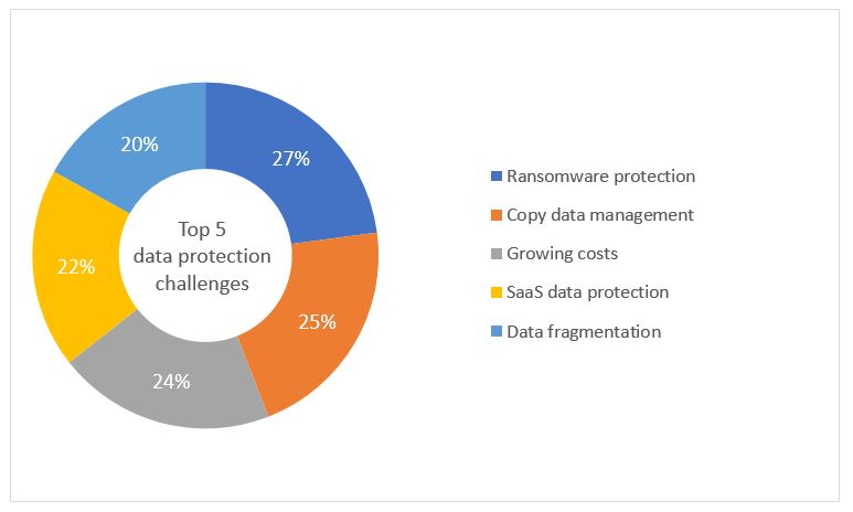 Source: IDC Multicloud Survey, 2020