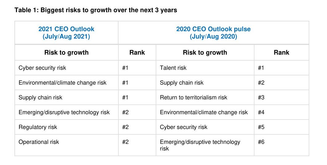 Global CEO confidence returns to pre-pandemic levels EN