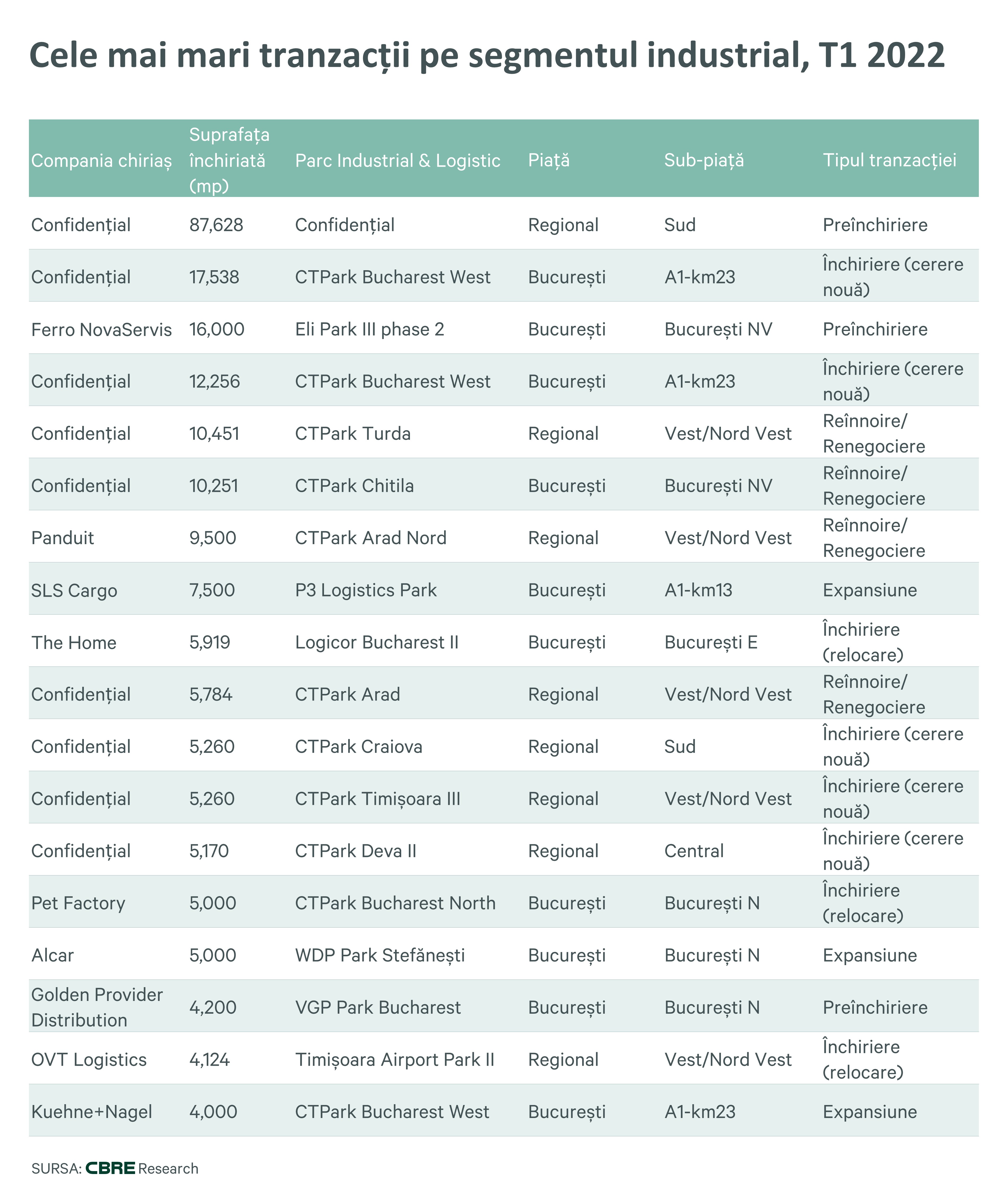 Largest-Transactions-Industrial-RO