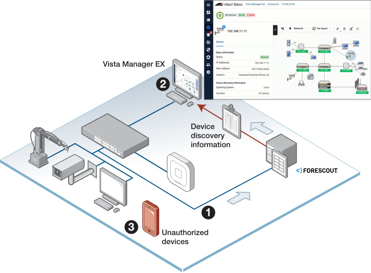 forescout-vista-example