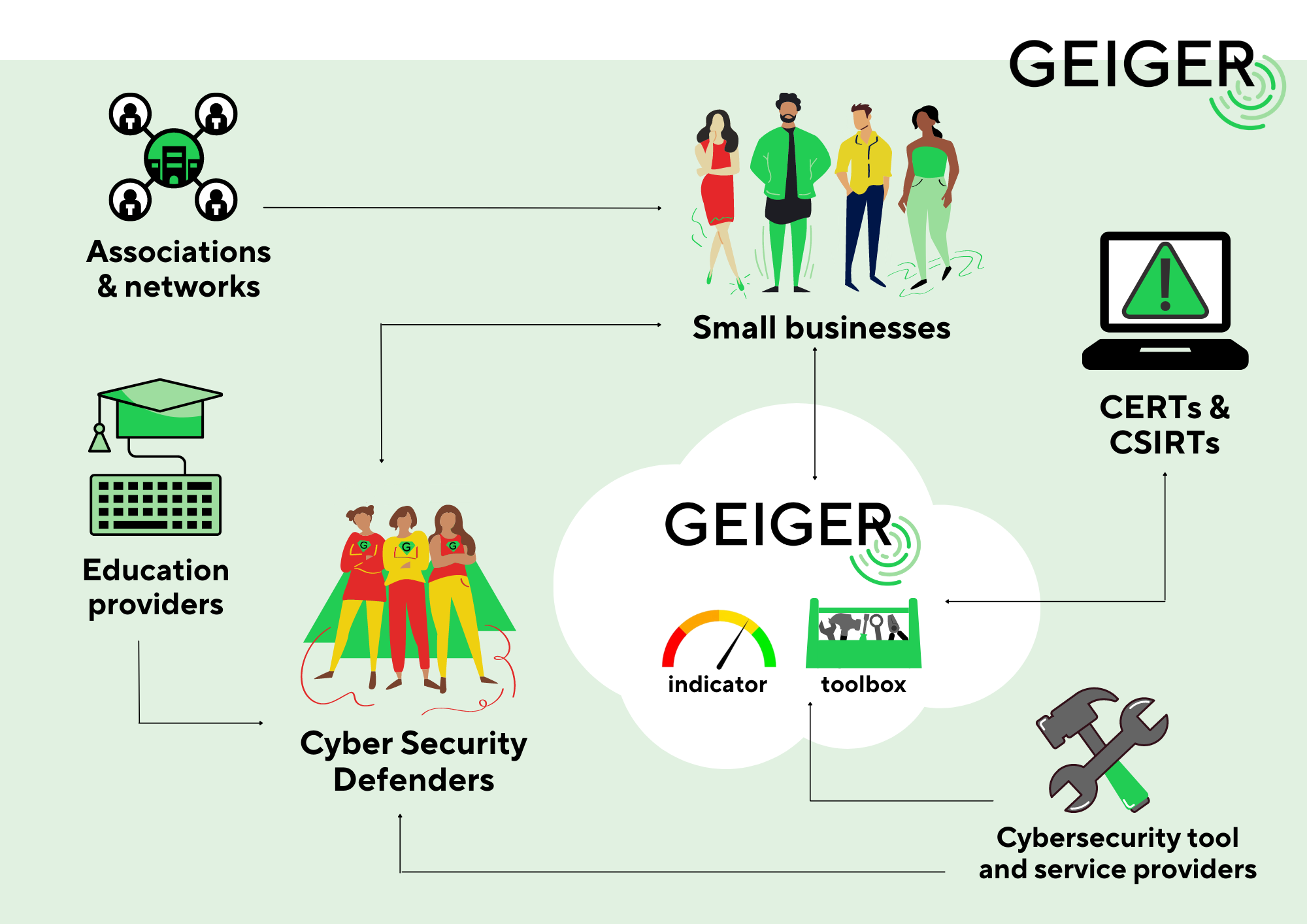 Kaspersky and the GEIGER project: IT security for small and micro enterprises requires training