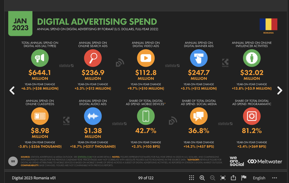 Limitless Agency: The digital marketing market is making a spectacular comeback after last year’s inflation