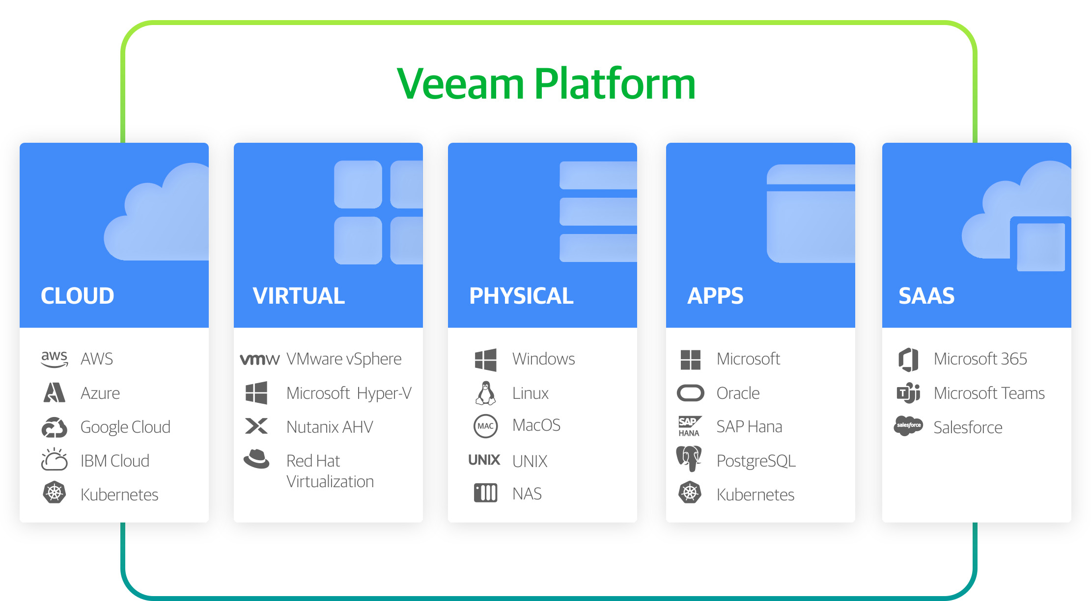 Veeam Releases NEW Veeam Data Platform to Keep Businesses Running as Ransomware Continues to Increase