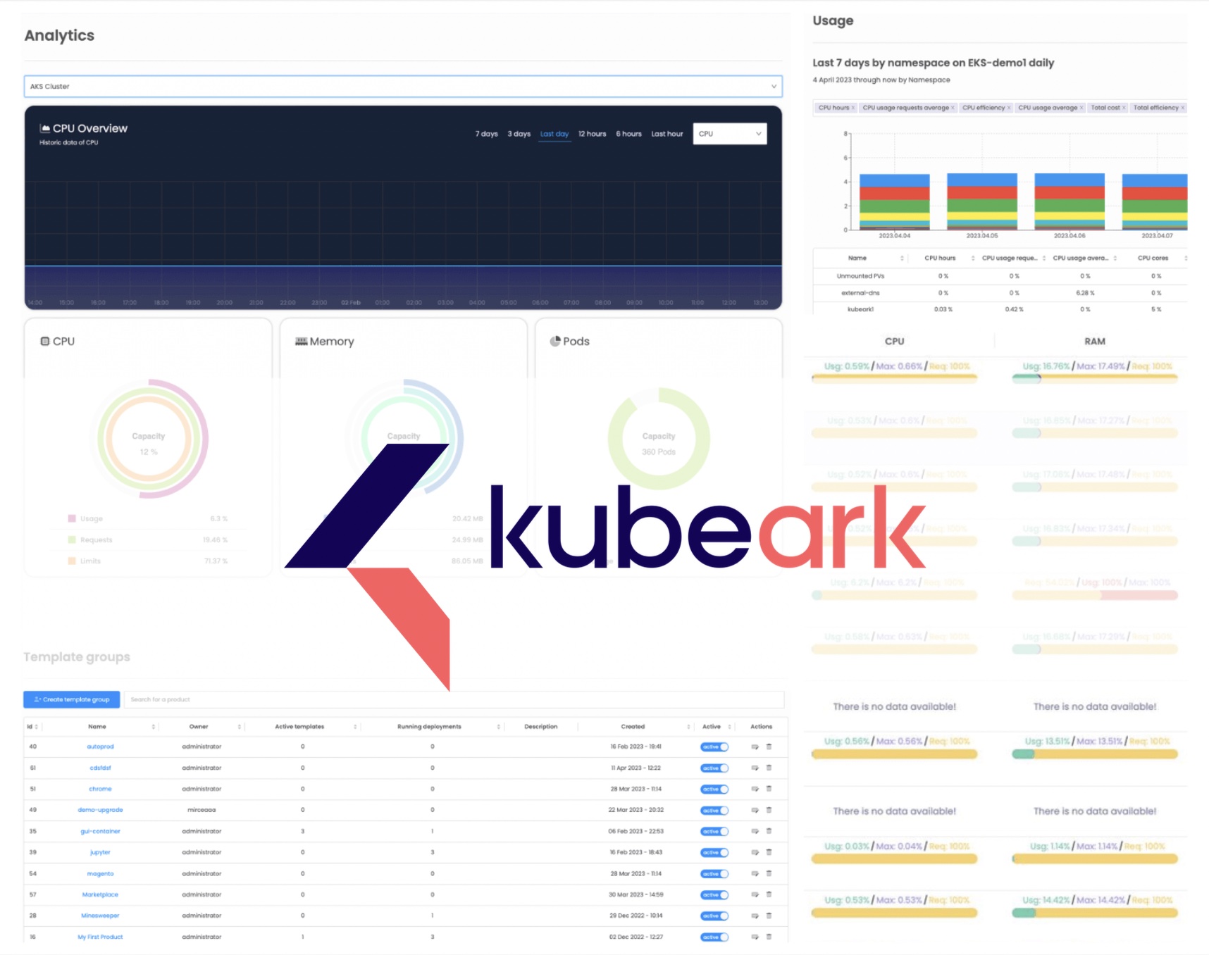 Kubeark unveils new platform release to accelerate innovation at scale through sky computing