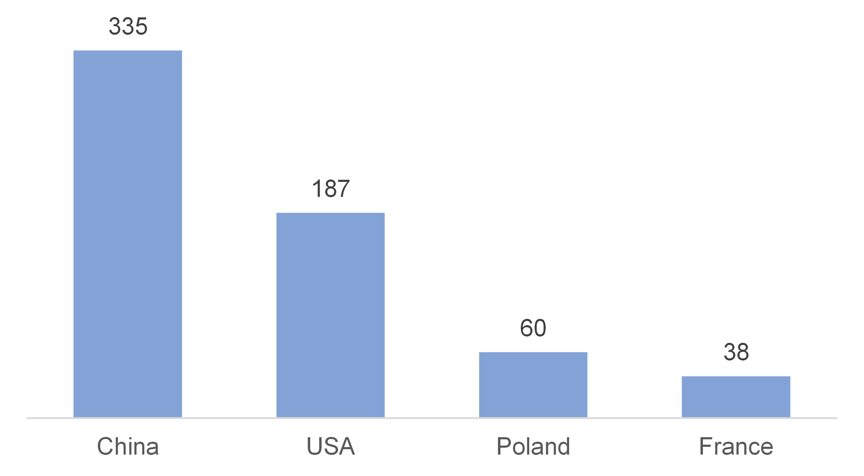 Source: Mobile Self-Scanning and Checkout-Free 2023 (RBR)