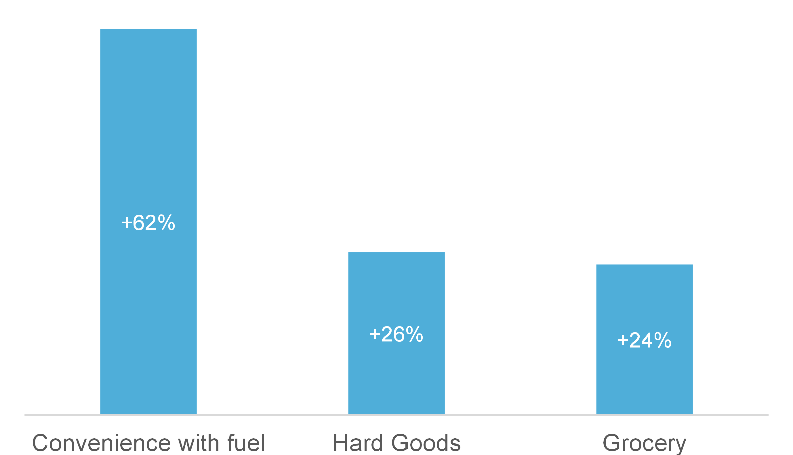 Explosive growth in mobile self-scanning, reaching new countries and retailers