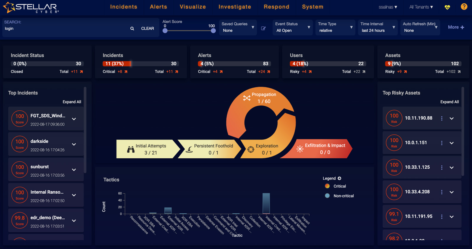 Stellar Cyber Open XDR – rapid automation of security threat detection and remediation