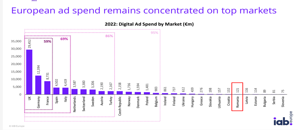 Source: IAB Europe