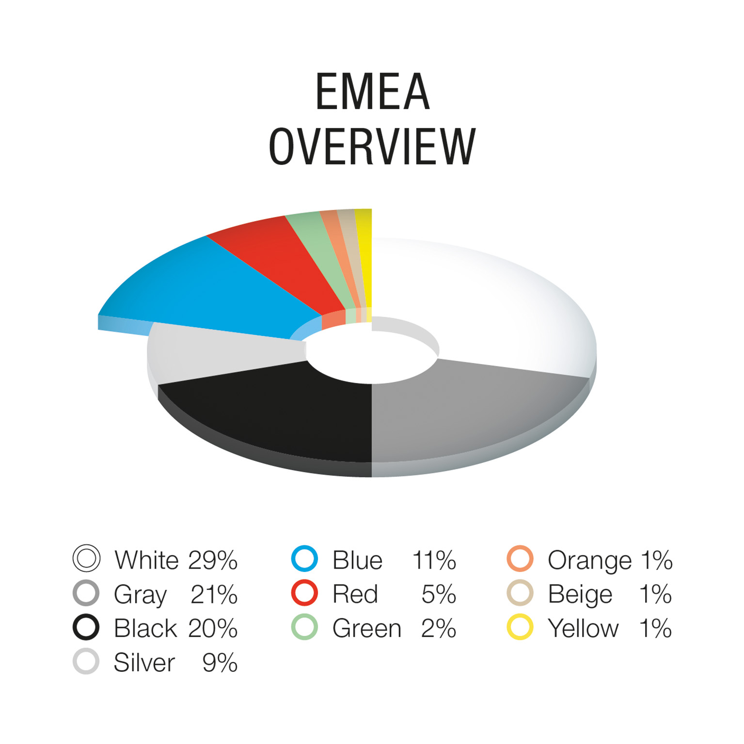 Overview EMEA