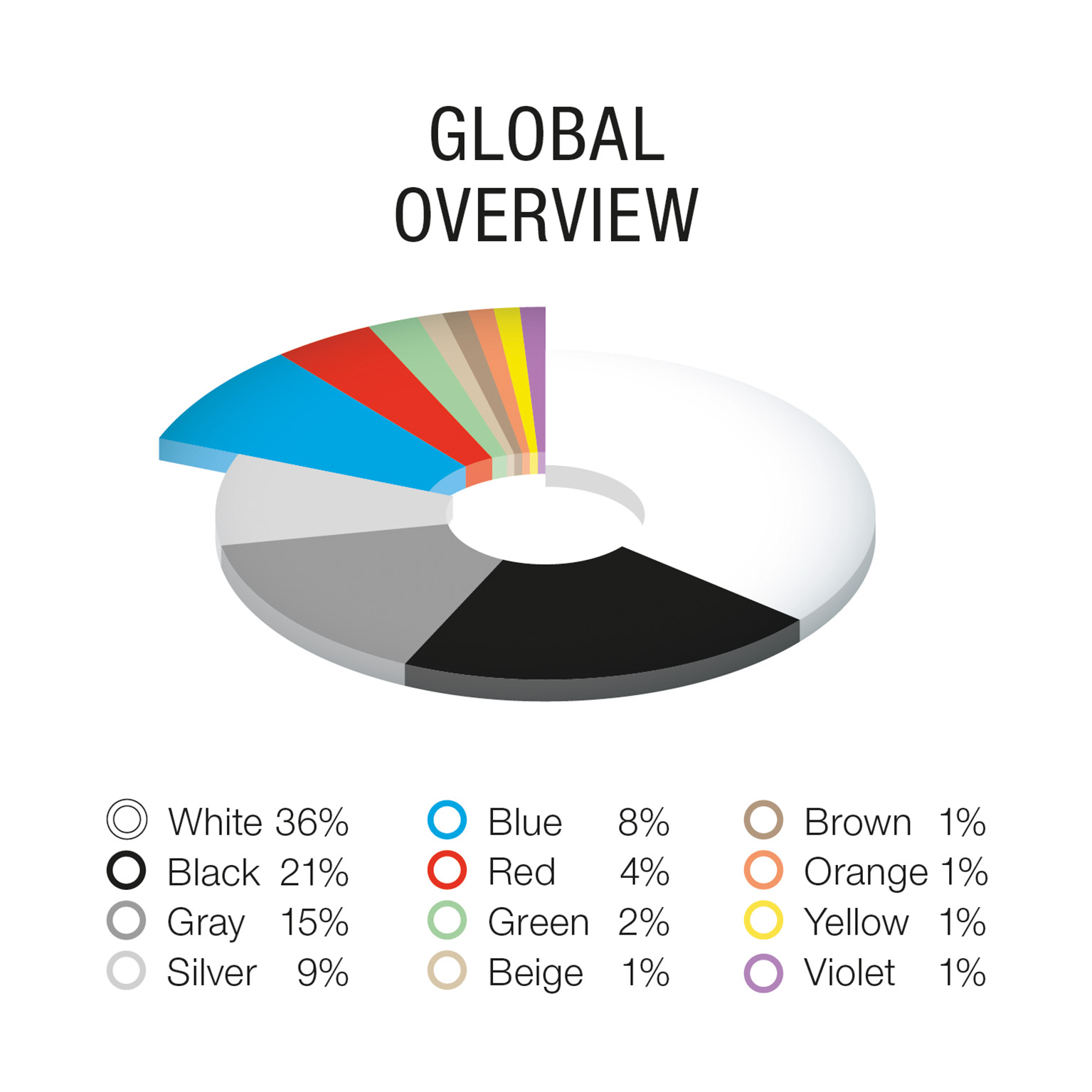 Overview Global