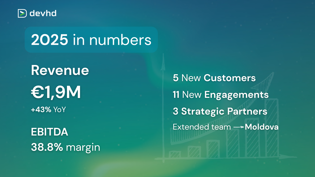 Devhd Accelerated Its Growth in 2025