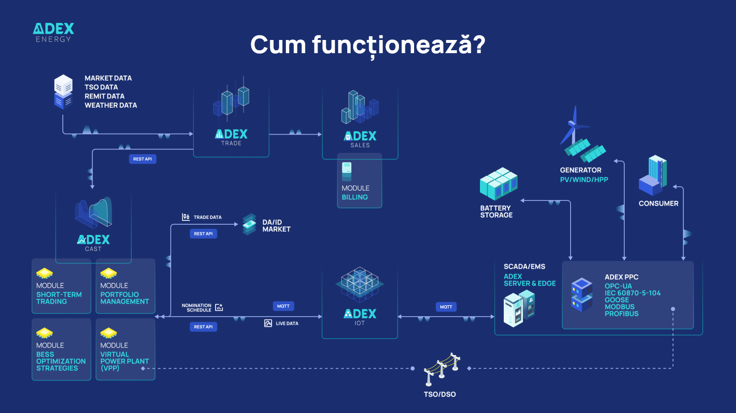 cum functioneaza